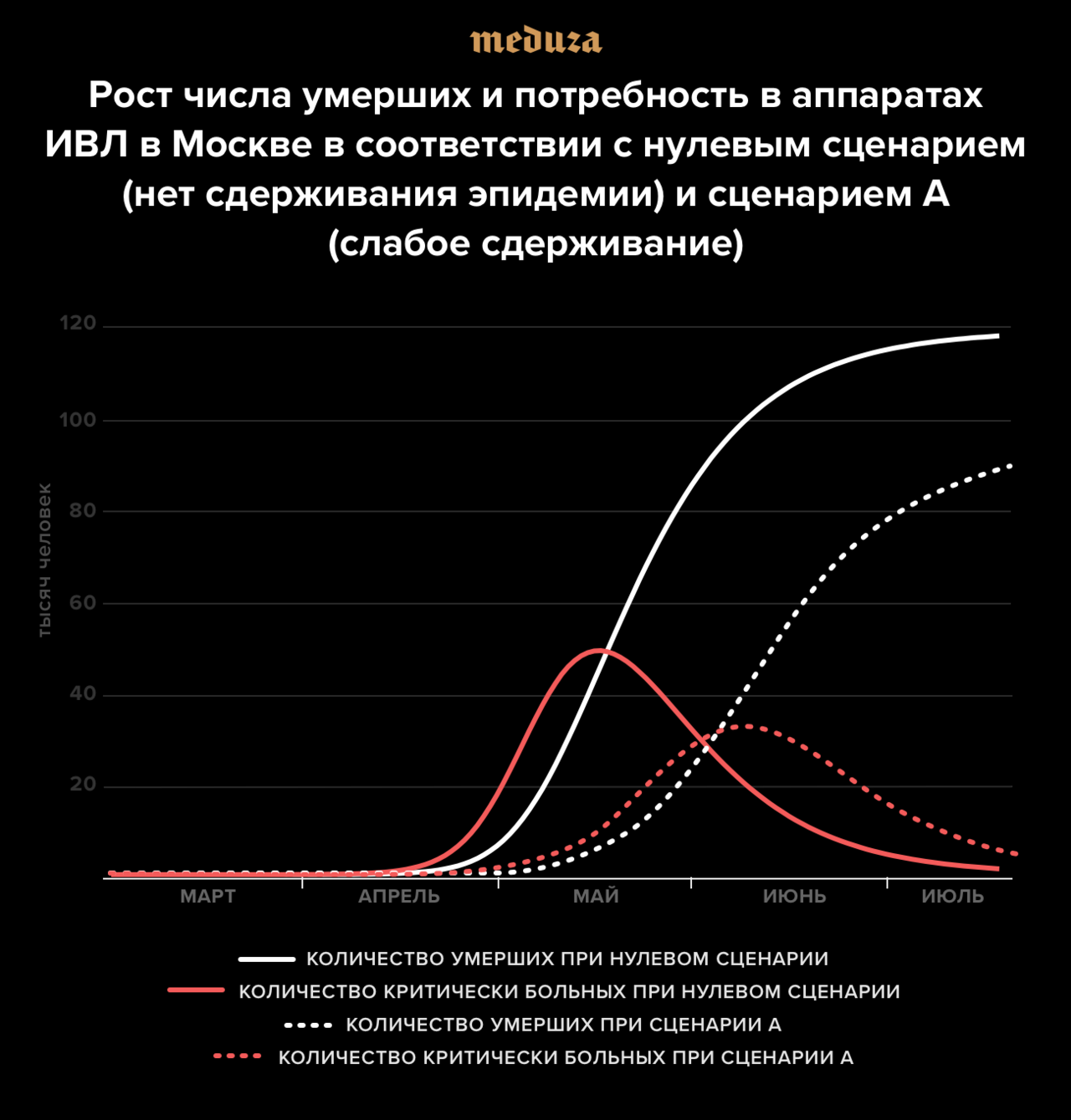 Насколько велик риск заражения COVID-19 от людей с бессимптомным течением инфекции?