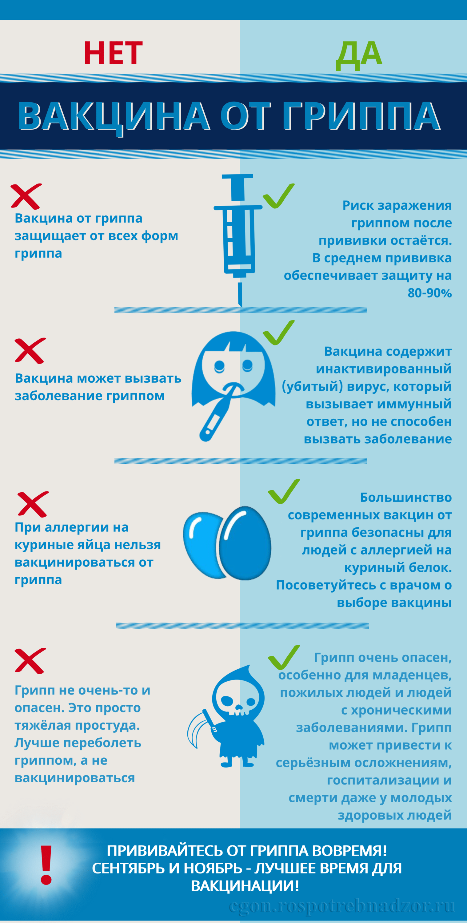 Роспотребнадзор предупреждает об угрозе срыва кампании по вакцинации от гриппа